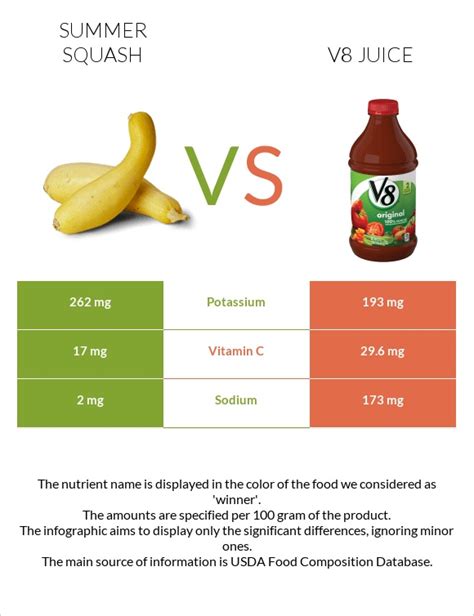 What squash juice is vegan
